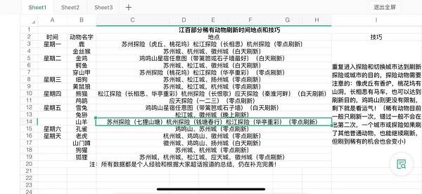 江南百景图2022小动物抓捕图鉴大全
