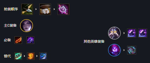 《云顶之弈》12.7变异战士阵容搭配攻略