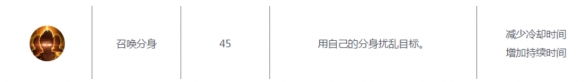 《黑色沙漠手游》行者强度怎么样