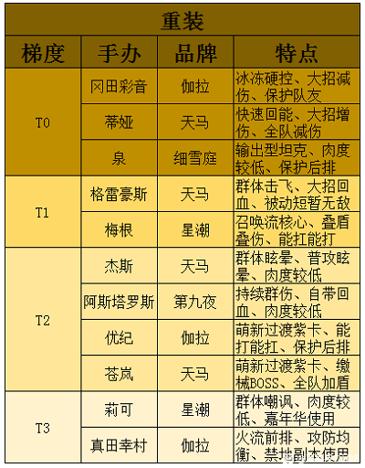 高能手办团2022最新强度排行