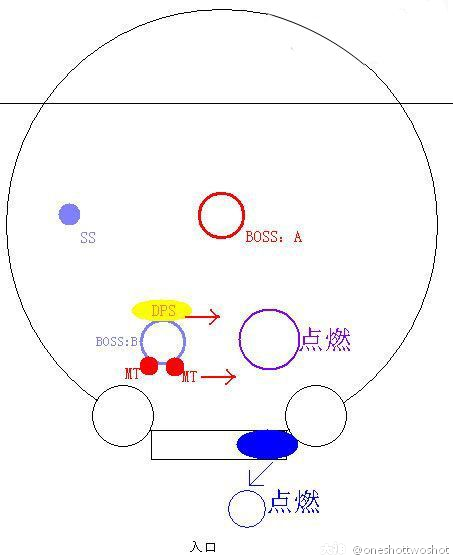 《魔兽世界TBC》怀旧服太阳井4号BOSS艾瑞达双子野团攻略