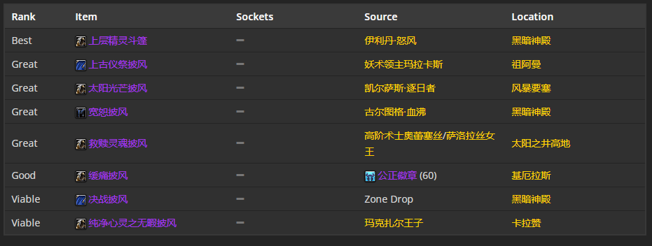 《魔兽世界》TBC怀旧服P5神牧BIS装备 高急速高回蓝配装