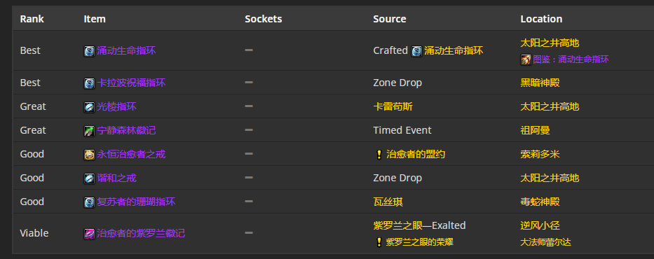 《魔兽世界》TBC怀旧服P5神牧BIS装备 高急速高回蓝配装