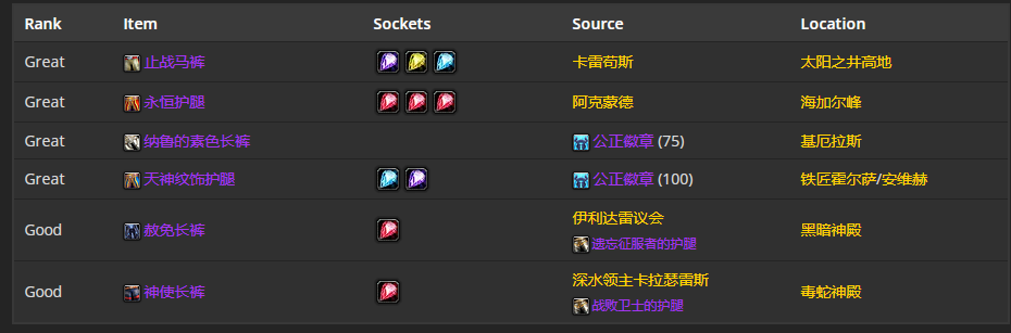 《魔兽世界》TBC怀旧服P5神牧BIS装备 高急速高回蓝配装