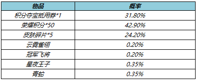 《王者荣耀》5月10日更新内容汇总