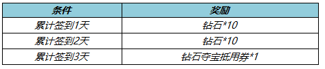 《王者荣耀》5月10日更新内容汇总