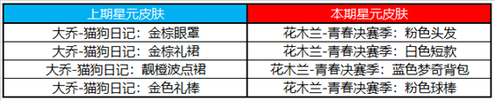 《王者荣耀》5月10日更新内容汇总