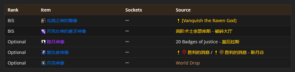 《魔兽世界》TBC怀旧服P5猫德BIS装备 耻辱碎片是神器