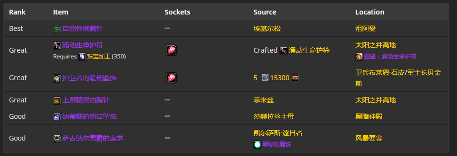 《魔兽世界》TBC怀旧服P5神牧BIS装备 高急速高回蓝配装