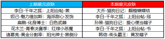 《王者荣耀》5月10日更新内容汇总