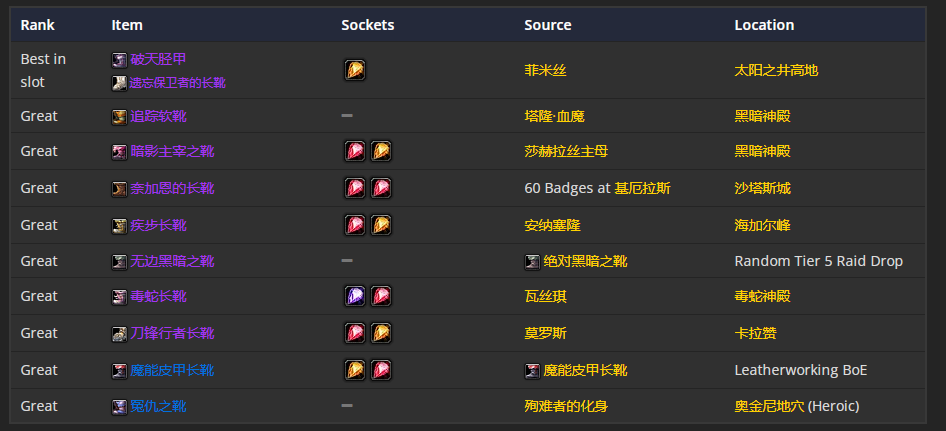 《魔兽世界》TBC怀旧服P5增强萨BIS装备 头部首选狡诈之盔