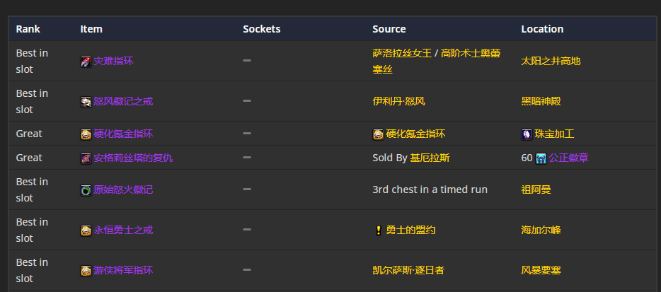 《魔兽世界》TBC怀旧服P5增强萨BIS装备 头部首选狡诈之盔