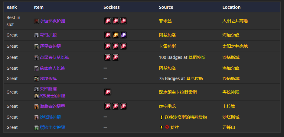 《魔兽世界》TBC怀旧服P5增强萨BIS装备 头部首选狡诈之盔