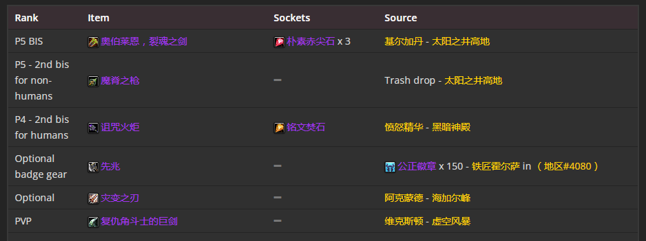 《魔兽世界》TBC怀旧服P5惩戒骑BIS装备 T6腰带取代百亡腰带