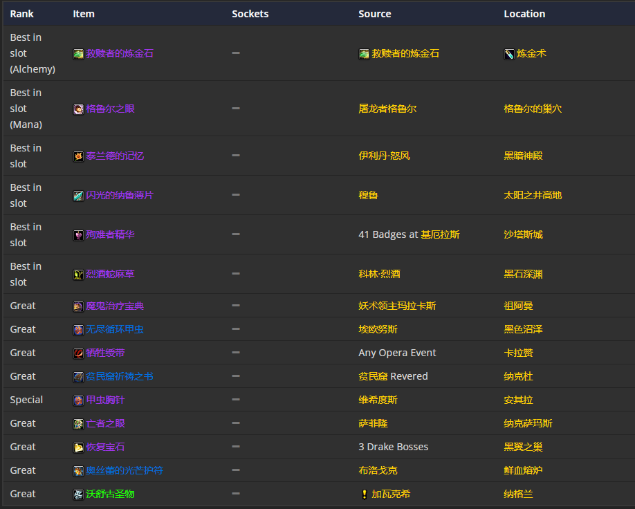 《魔兽世界》TBC怀旧服P5奶萨BIS装备 4T6搭配急速治疗装