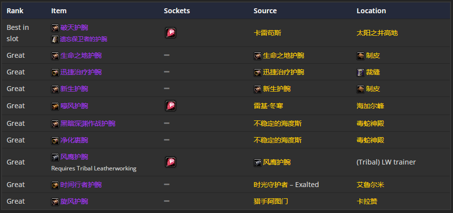 《魔兽世界》TBC怀旧服P5奶萨BIS装备 4T6搭配急速治疗装