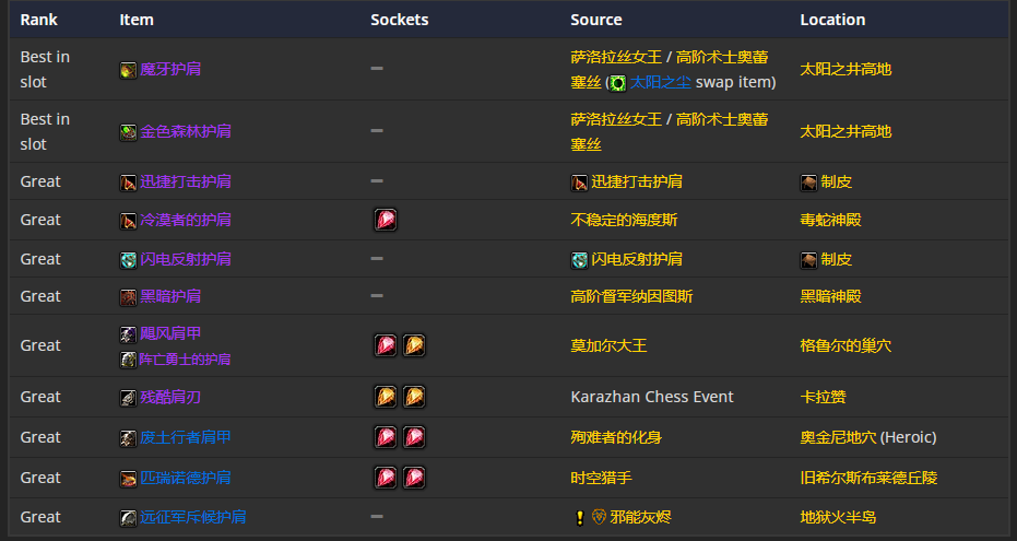 《魔兽世界》TBC怀旧服P5增强萨BIS装备 头部首选狡诈之盔