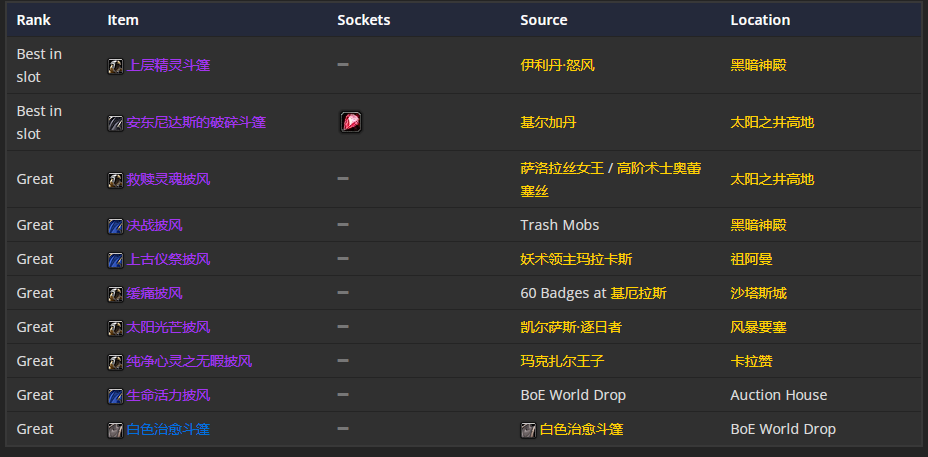《魔兽世界》TBC怀旧服P5奶萨BIS装备 4T6搭配急速治疗装
