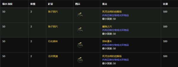 流放之路S19装备重组器合成机制攻略