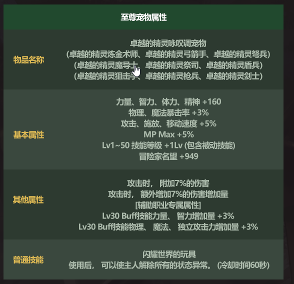 《DNF》五一宠物进化书获得方法