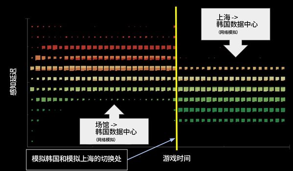 拳头发长文回应MSI Ping值问题 釜山选手显示不准确！