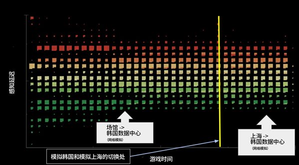 拳头发长文回应MSI Ping值问题 釜山选手显示不准确！