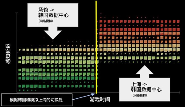 拳头发长文回应MSI Ping值问题 釜山选手显示不准确！