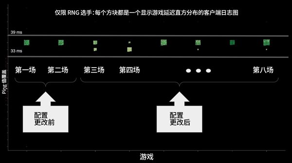 拳头发长文回应MSI Ping值问题 釜山选手显示不准确！