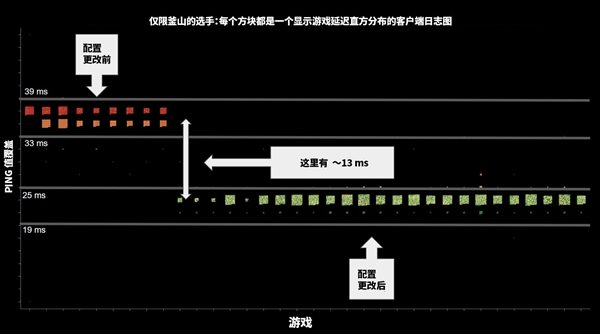 拳头发长文回应MSI Ping值问题 釜山选手显示不准确！
