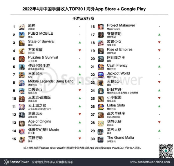 沐瞳科技无尽对决海外收入持续增长