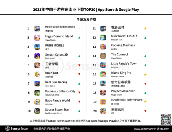 沐瞳科技无尽对决海外收入持续增长
