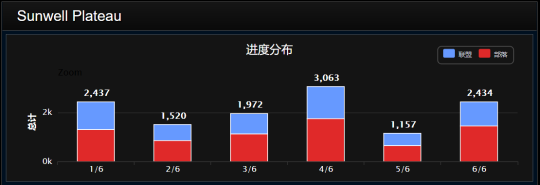 TBC怀旧服太阳井或将提前削弱？国服最新调查问卷曝光