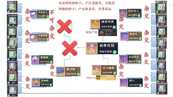 创造与魔法2022农耕龙草杂交配方大全