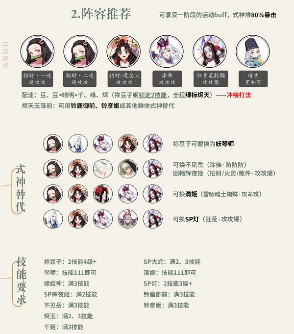 阴阳师前线作战阵容搭配推荐