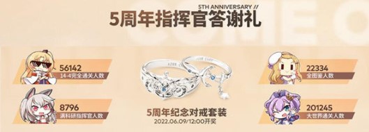 《碧蓝航线》五周年戒指抽取攻略