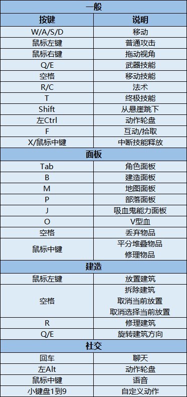 《V Rising》新手指南、任务攻略及前期资源获取方法
