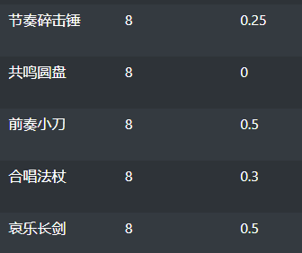 《魔兽世界》正式服PTR9.2.5 密文武器获取方式