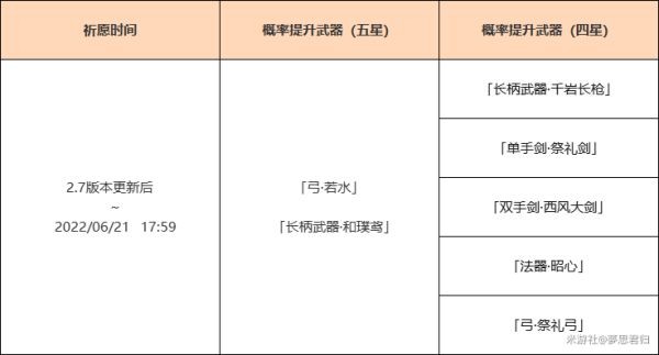 《原神》2.7版本武器池抽取建议