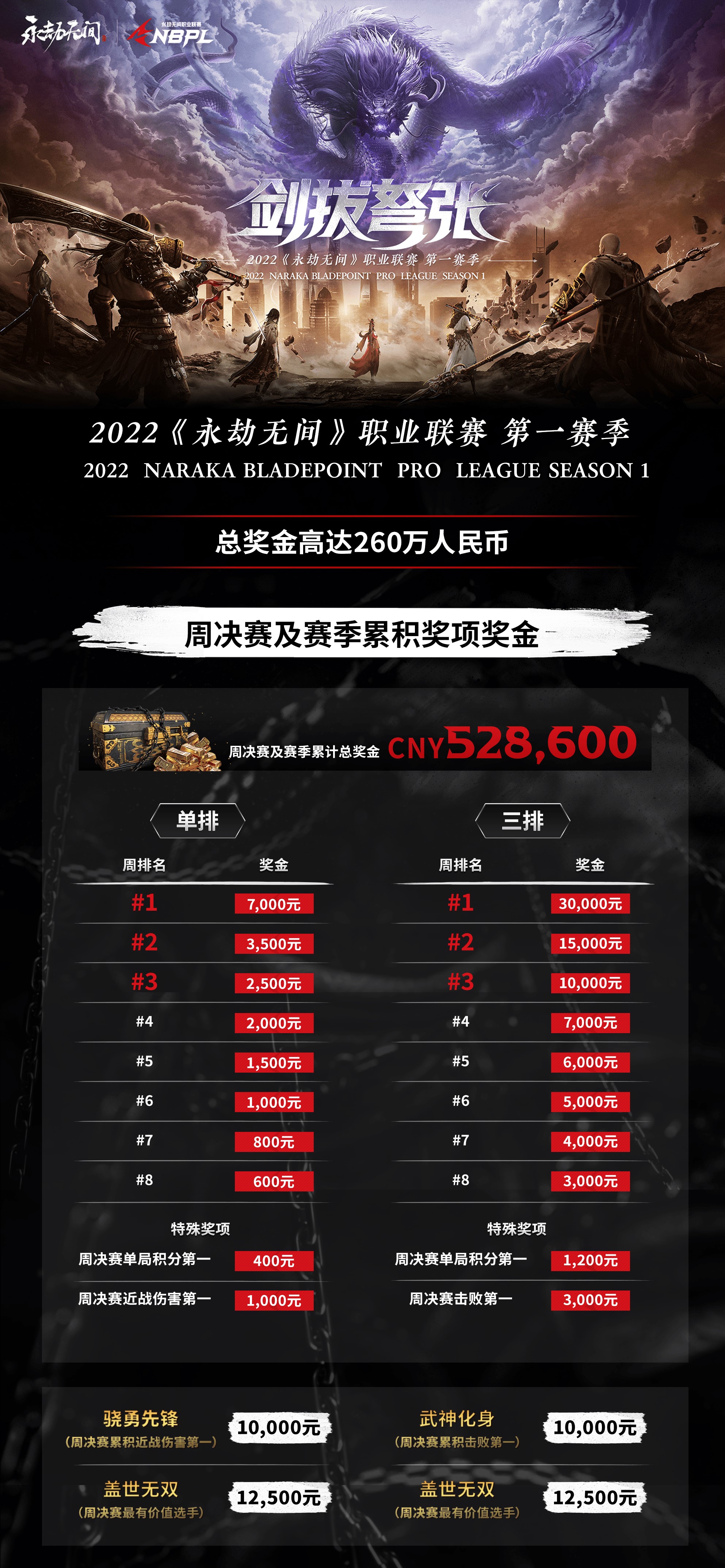 永劫无间职业联赛第一赛季6月2日开启 总奖池高达260万