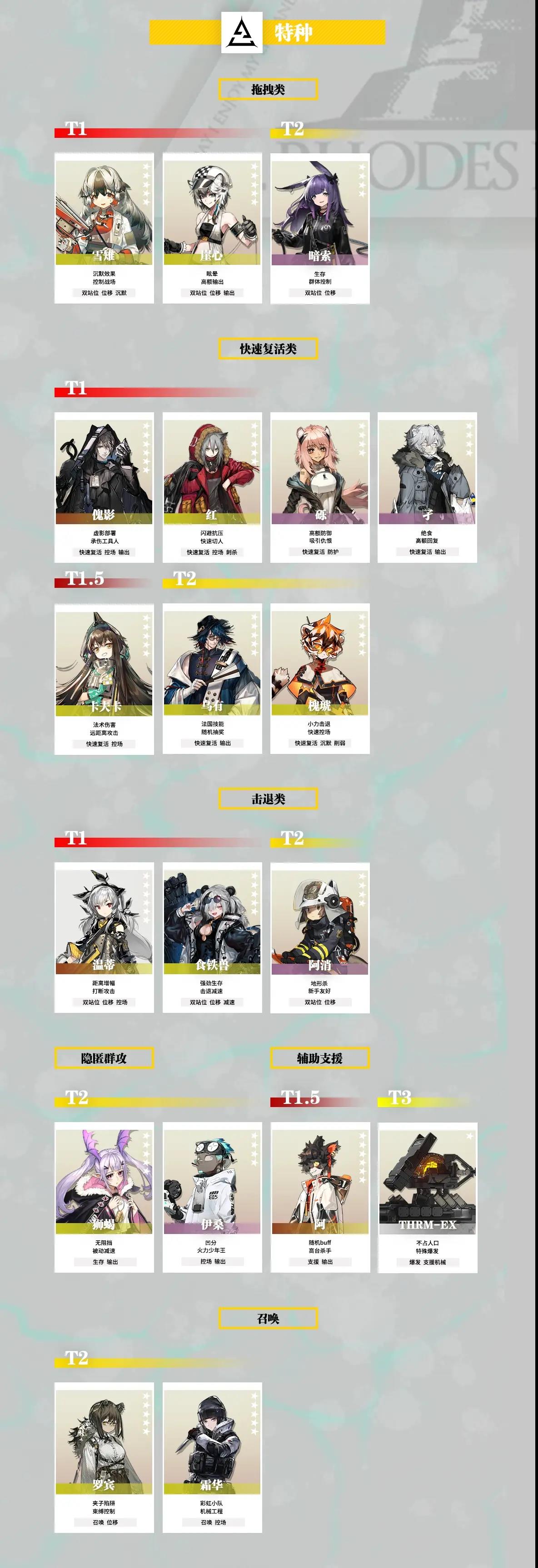 明日方舟2022最新干员强度榜