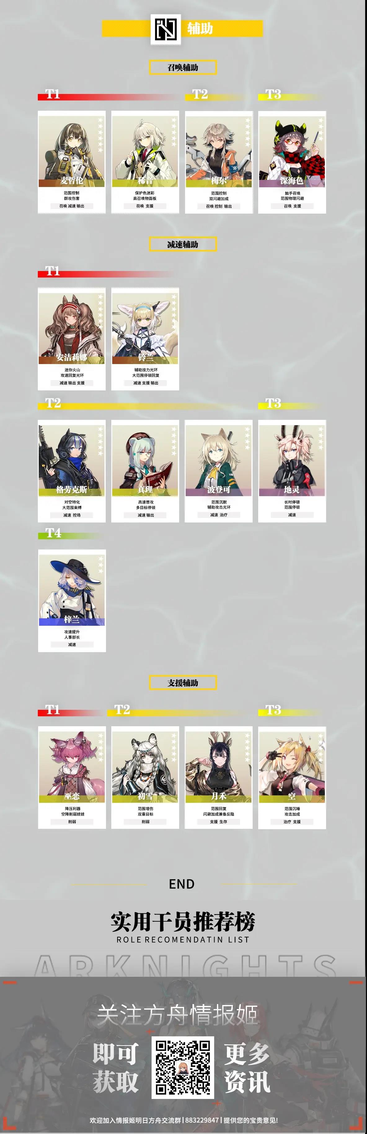 明日方舟2022最新干员强度榜