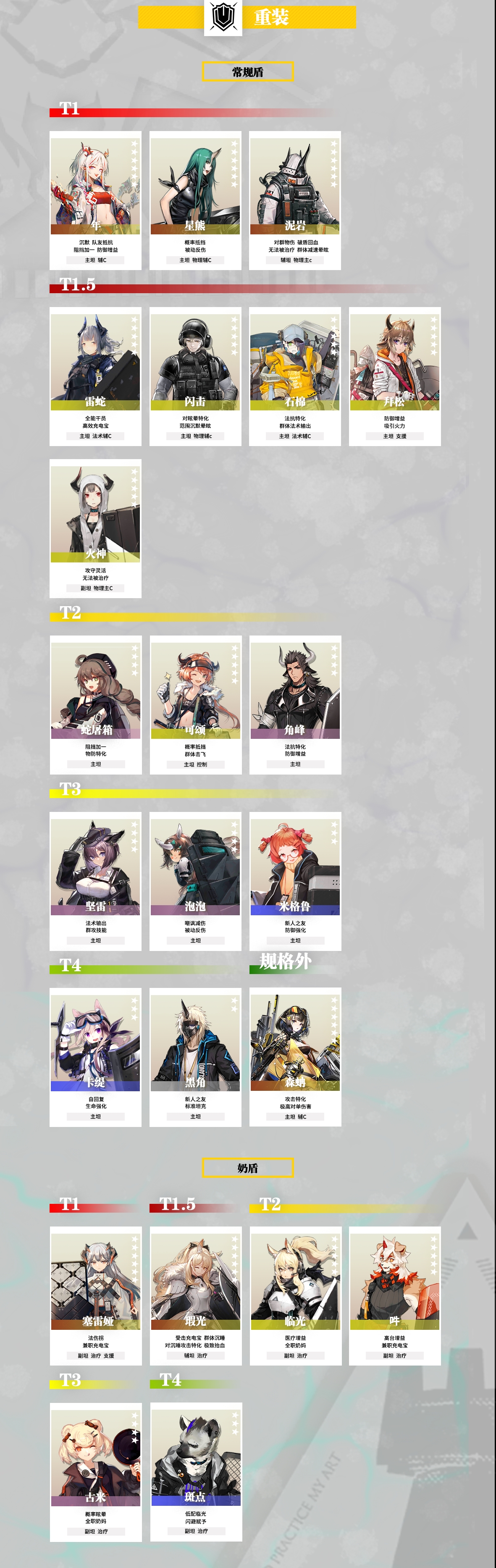 明日方舟2022最新干员强度榜