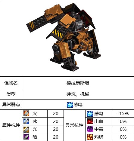 《DNF》永恒之光研究所副本打法攻略
