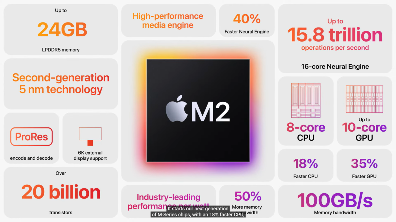 Apple M2芯片携手新款MacBook亮相：CPU 提升 18%，GPU 提升 35%！