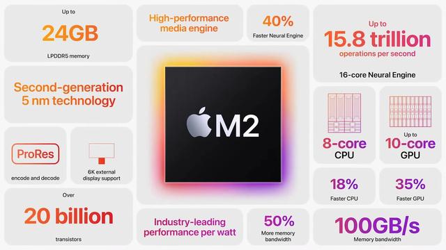 macbookairM1和M2哪个好？macbookairM1和M2对比评测