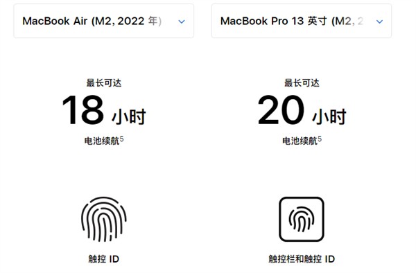 2022款macbookpro13寸和macbook air哪个好？