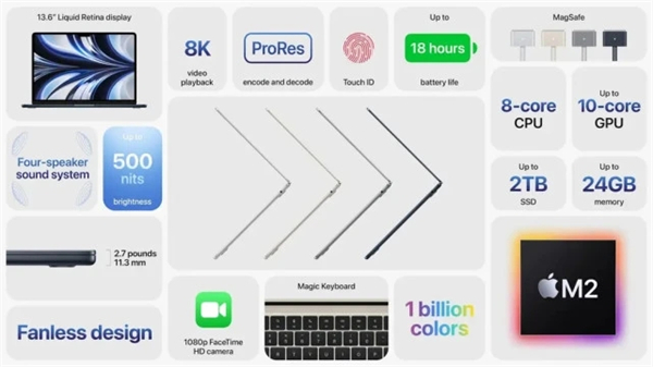macbookair2022款几月上市？macbookair2022价格上市时间介绍