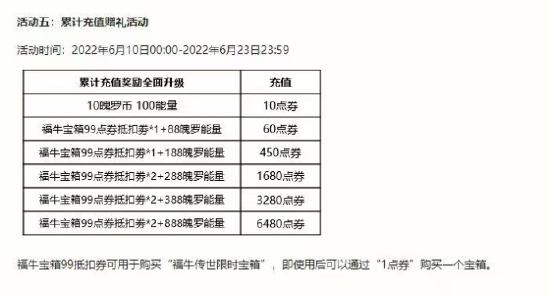 英雄联盟手游3.2B版本福牛传世宝箱上线，消极游戏将严惩