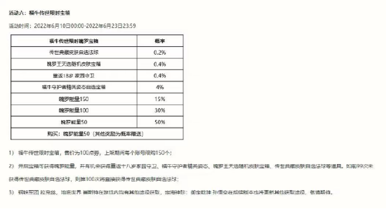 英雄联盟手游3.2B版本福牛传世宝箱上线，消极游戏将严惩