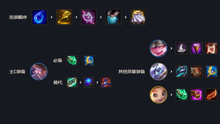 《云顶之弈》s7驯龙7法瑞兹阵容怎么组成和运营？